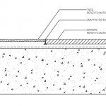 <h1>floor tiles sectional detail</h1>